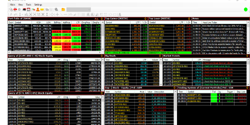 Technical Analysis Software